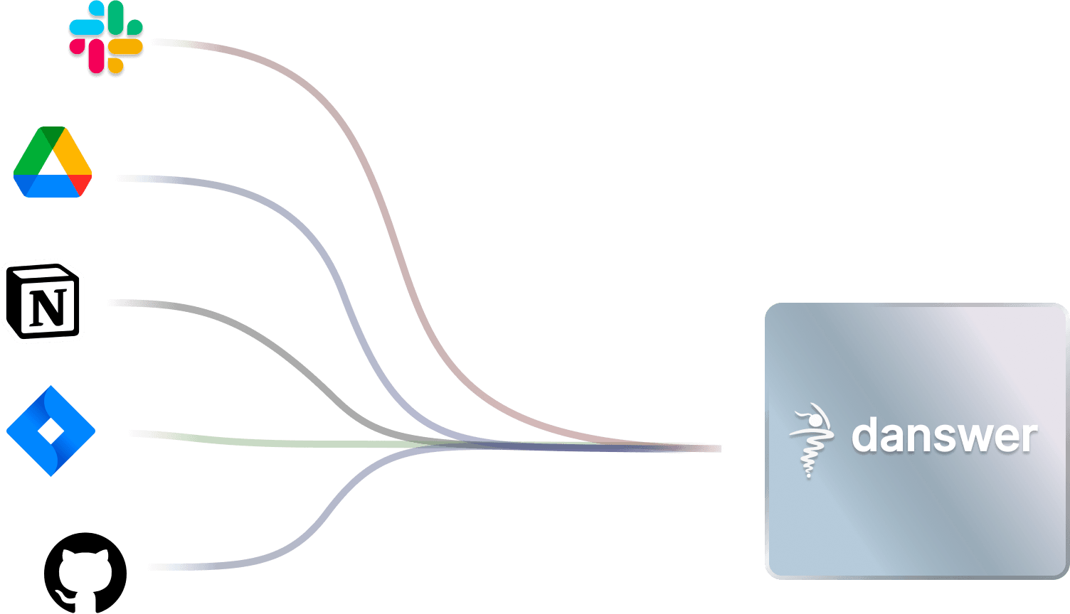 Integrations